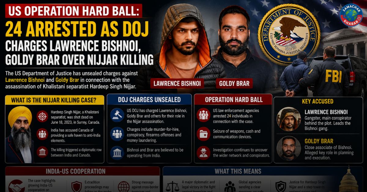 US Crackdown Targets Bishnoi Gang, 24 Arrested